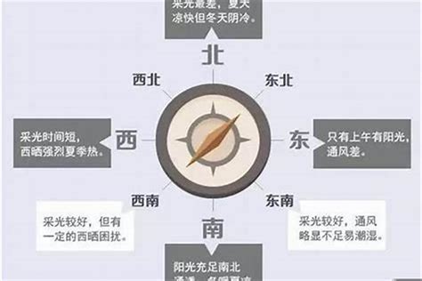 朝向西北|纠结，房子朝西北和东北哪个好？